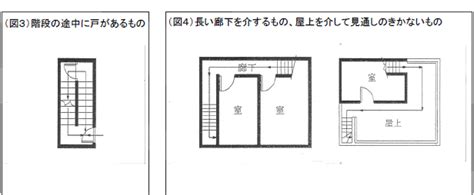 直通樓梯定義